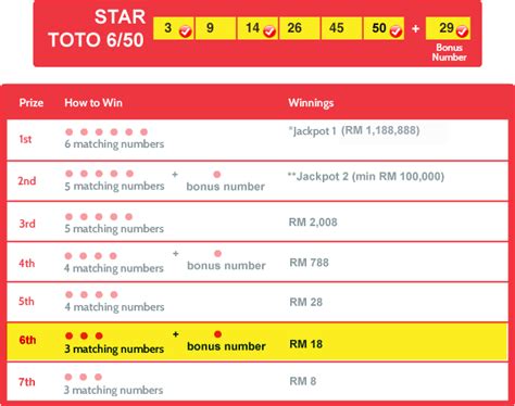 toto 6 55 prize structure|Welcome to Sports Toto's Official Website Go For It! :: Prize Structure.